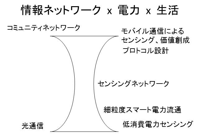 rcl-scope